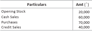 CBSE-Class-11-Accountancy-Financial-Statements-Worksheet-Set-B-17