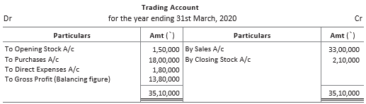 CBSE-Class-11-Accountancy-Financial-Statements-Worksheet-Set-B-2