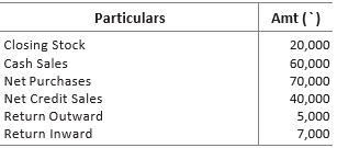 CBSE-Class-11-Accountancy-Financial-Statements-Worksheet-Set-B-21
