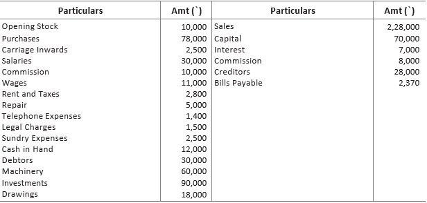 CBSE-Class-11-Accountancy-Financial-Statements-Worksheet-Set-B-23
