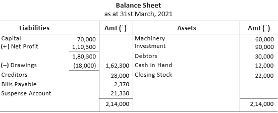 CBSE-Class-11-Accountancy-Financial-Statements-Worksheet-Set-B-25