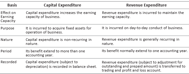 CBSE-Class-11-Accountancy-Financial-Statements-Worksheet-Set-B-26