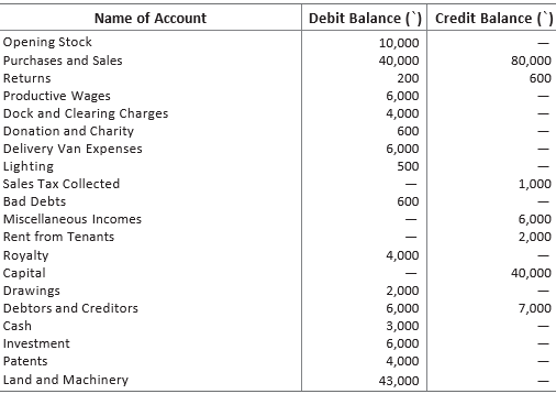 CBSE-Class-11-Accountancy-Financial-Statements-Worksheet-Set-B-27