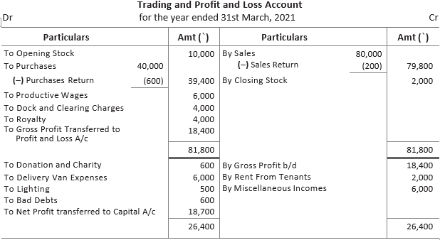 CBSE-Class-11-Accountancy-Financial-Statements-Worksheet-Set-B-28