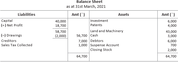 CBSE-Class-11-Accountancy-Financial-Statements-Worksheet-Set-B-29