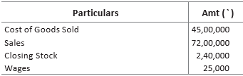 CBSE-Class-11-Accountancy-Financial-Statements-Worksheet-Set-B-3