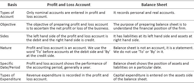 CBSE-Class-11-Accountancy-Financial-Statements-Worksheet-Set-B-30