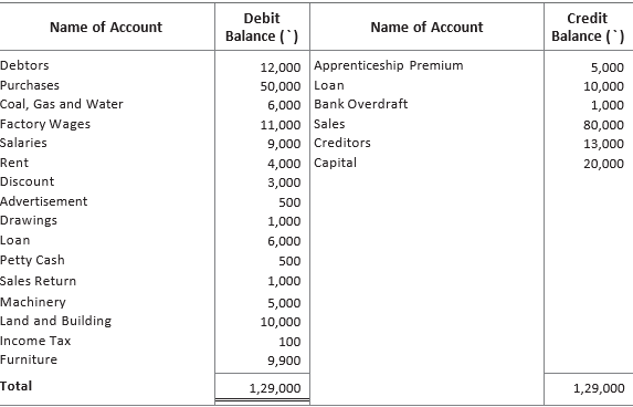 CBSE-Class-11-Accountancy-Financial-Statements-Worksheet-Set-B-31