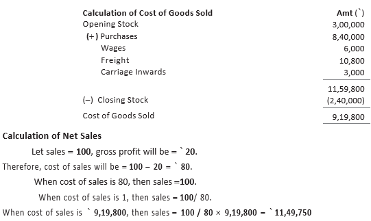 CBSE-Class-11-Accountancy-Financial-Statements-Worksheet-Set-B-6