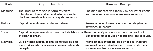 CBSE-Class-11-Accountancy-Financial-Statements-Worksheet-Set-B-7