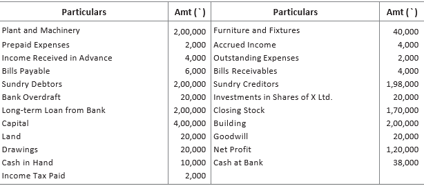 CBSE-Class-11-Accountancy-Financial-Statements-Worksheet-Set-B-8