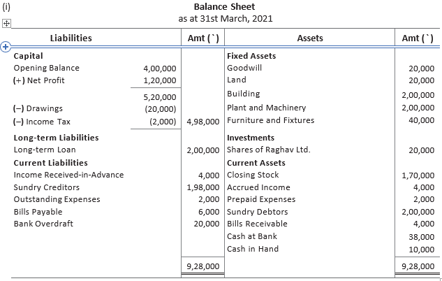 CBSE-Class-11-Accountancy-Financial-Statements-Worksheet-Set-B-9