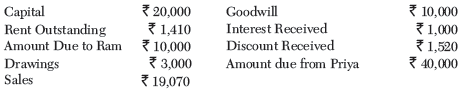CBSE-Class-11-Accountancy-Rectification-Of-Errors-Worksheet-Set-B-1