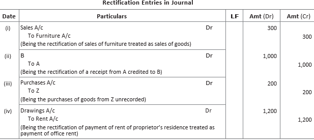CBSE-Class-11-Accountancy-Rectification-Of-Errors-Worksheet-Set-B-10
