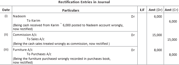 CBSE-Class-11-Accountancy-Rectification-Of-Errors-Worksheet-Set-B-11