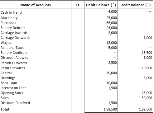 CBSE-Class-11-Accountancy-Rectification-Of-Errors-Worksheet-Set-B-12