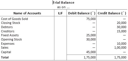 CBSE-Class-11-Accountancy-Rectification-Of-Errors-Worksheet-Set-B-14