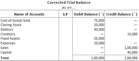 CBSE-Class-11-Accountancy-Rectification-Of-Errors-Worksheet-Set-B-15