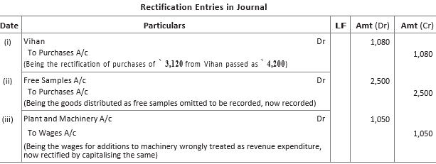 CBSE-Class-11-Accountancy-Rectification-Of-Errors-Worksheet-Set-B-16