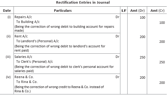 CBSE-Class-11-Accountancy-Rectification-Of-Errors-Worksheet-Set-B-17