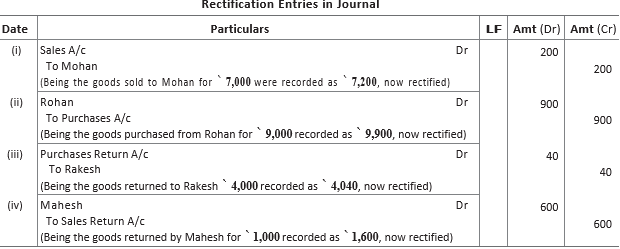 CBSE-Class-11-Accountancy-Rectification-Of-Errors-Worksheet-Set-B-18