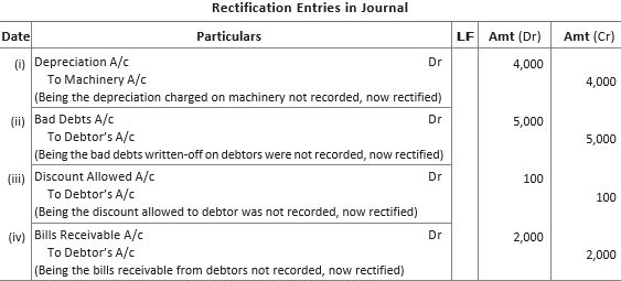 CBSE-Class-11-Accountancy-Rectification-Of-Errors-Worksheet-Set-B-19