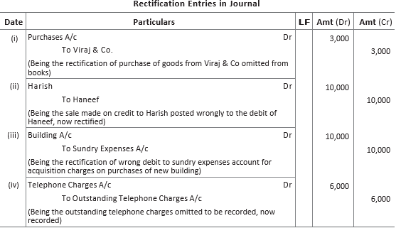 CBSE-Class-11-Accountancy-Rectification-Of-Errors-Worksheet-Set-B-20