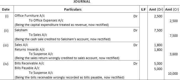 CBSE-Class-11-Accountancy-Rectification-Of-Errors-Worksheet-Set-B-22