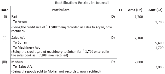 CBSE-Class-11-Accountancy-Rectification-Of-Errors-Worksheet-Set-B-23