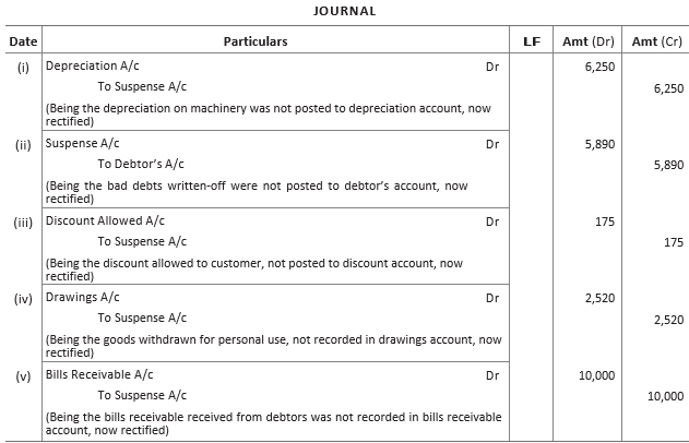 CBSE-Class-11-Accountancy-Rectification-Of-Errors-Worksheet-Set-B-24