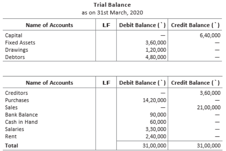 CBSE-Class-11-Accountancy-Rectification-Of-Errors-Worksheet-Set-B-26