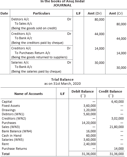 CBSE-Class-11-Accountancy-Rectification-Of-Errors-Worksheet-Set-B-27