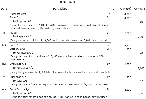 CBSE-Class-11-Accountancy-Rectification-Of-Errors-Worksheet-Set-B-28