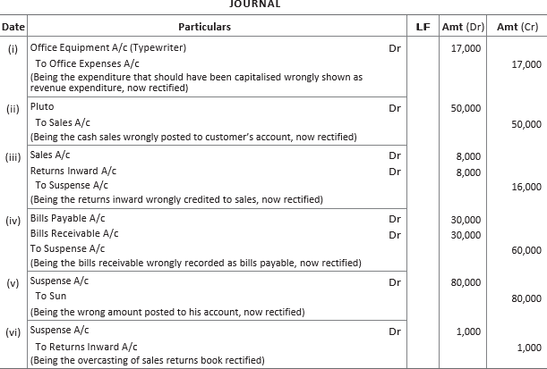 CBSE-Class-11-Accountancy-Rectification-Of-Errors-Worksheet-Set-B-29
