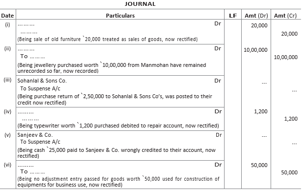 CBSE-Class-11-Accountancy-Rectification-Of-Errors-Worksheet-Set-B-32
