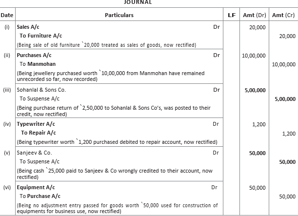 CBSE-Class-11-Accountancy-Rectification-Of-Errors-Worksheet-Set-B-33