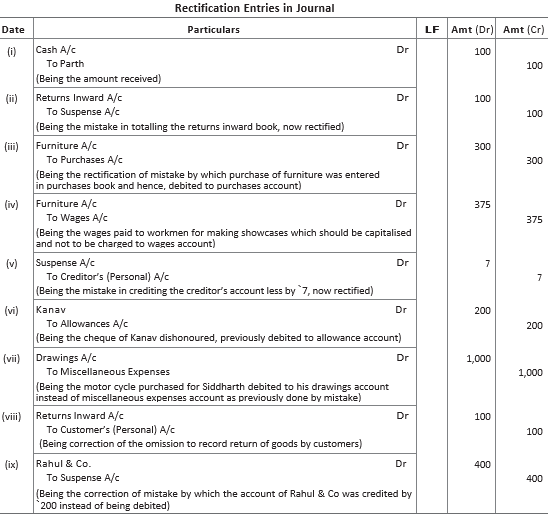 CBSE-Class-11-Accountancy-Rectification-Of-Errors-Worksheet-Set-B-34