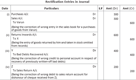 CBSE-Class-11-Accountancy-Rectification-Of-Errors-Worksheet-Set-B-4