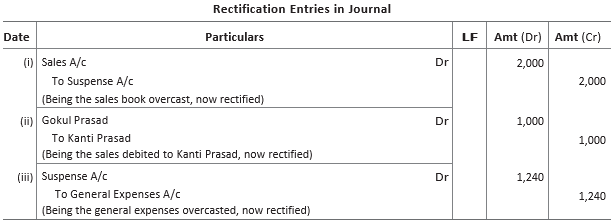 CBSE-Class-11-Accountancy-Rectification-Of-Errors-Worksheet-Set-B-40