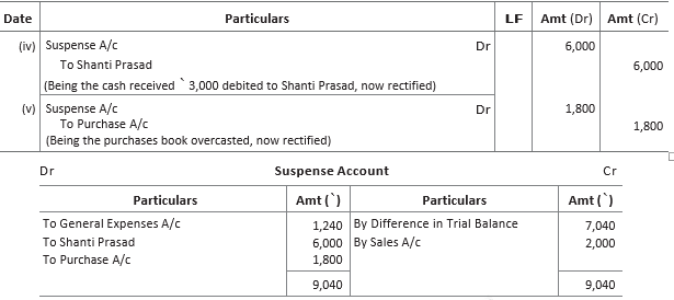 CBSE-Class-11-Accountancy-Rectification-Of-Errors-Worksheet-Set-B-41
