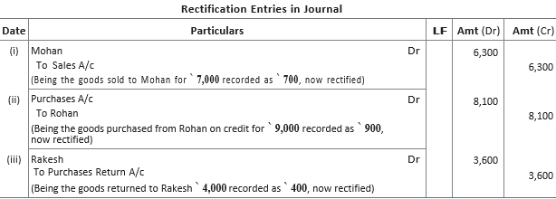 CBSE-Class-11-Accountancy-Rectification-Of-Errors-Worksheet-Set-B-5