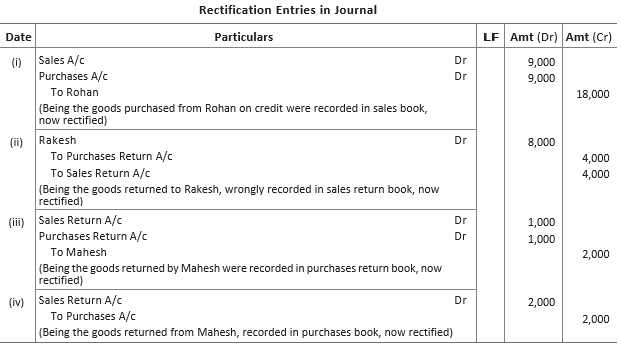 CBSE-Class-11-Accountancy-Rectification-Of-Errors-Worksheet-Set-B-6