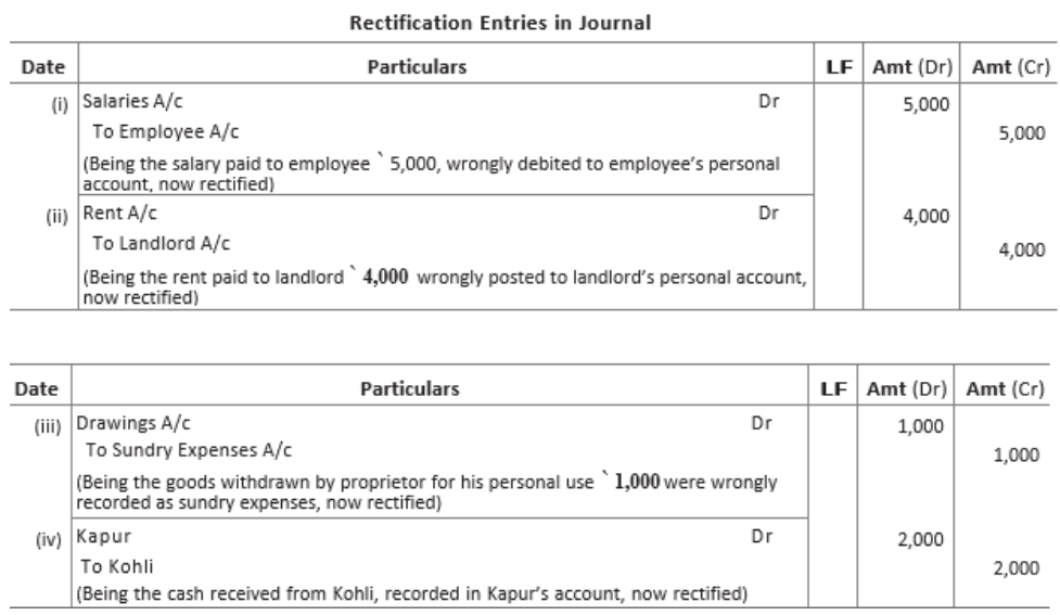 CBSE-Class-11-Accountancy-Rectification-Of-Errors-Worksheet-Set-B-7