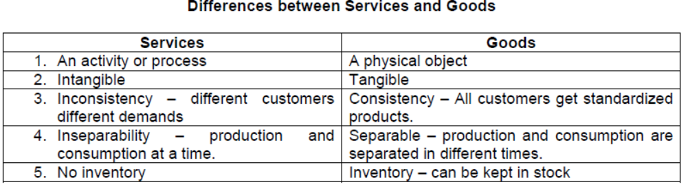 CBSE-Class-11-Business-Studies-Business-Services-Notes-Set-B-1