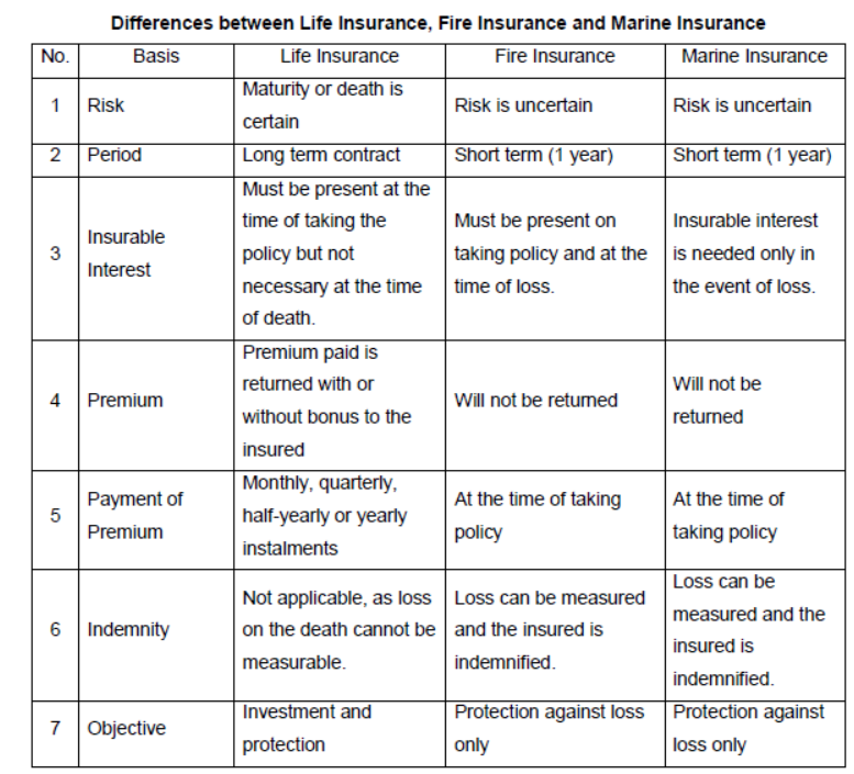 CBSE-Class-11-Business-Studies-Business-Services-Notes-Set-B-3
