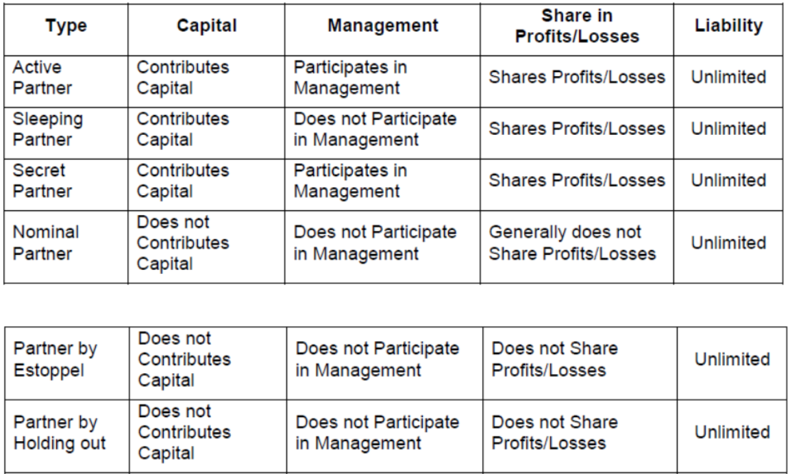 CBSE-Class-11-Business-Studies-Forms-Of-Business-Organisation-Notes-Set-B-1