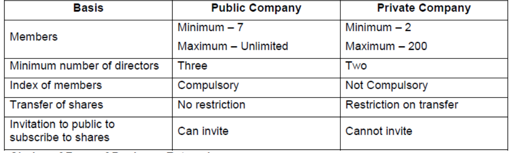 CBSE-Class-11-Business-Studies-Forms-Of-Business-Organisation-Notes-Set-B-3