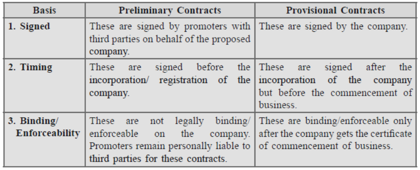CBSE-Class-11-Business-Studies-Forms-Of-Business-Organisation-Worksheet-Set-B