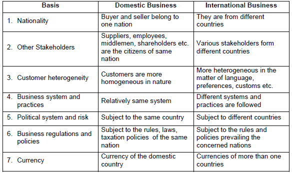 CBSE-Class-11-Business-Studies-International-Business-Notes-Set-B-1