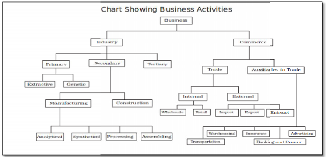 CBSE-Class-11-Business-Studies-Nature-And-Purpose-Of-Business-Notes-Set-B-4